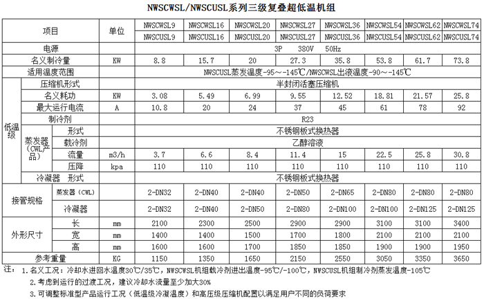 低溫凍水機技術(shù)參數(shù)