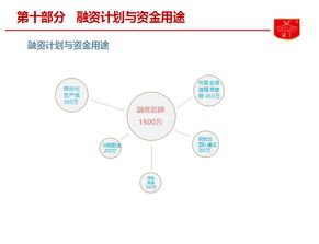 諾丁食品B輪融資項目亮相食品資本年會，聚焦餐飲渠道與供應(yīng)鏈投資新藍(lán)圖